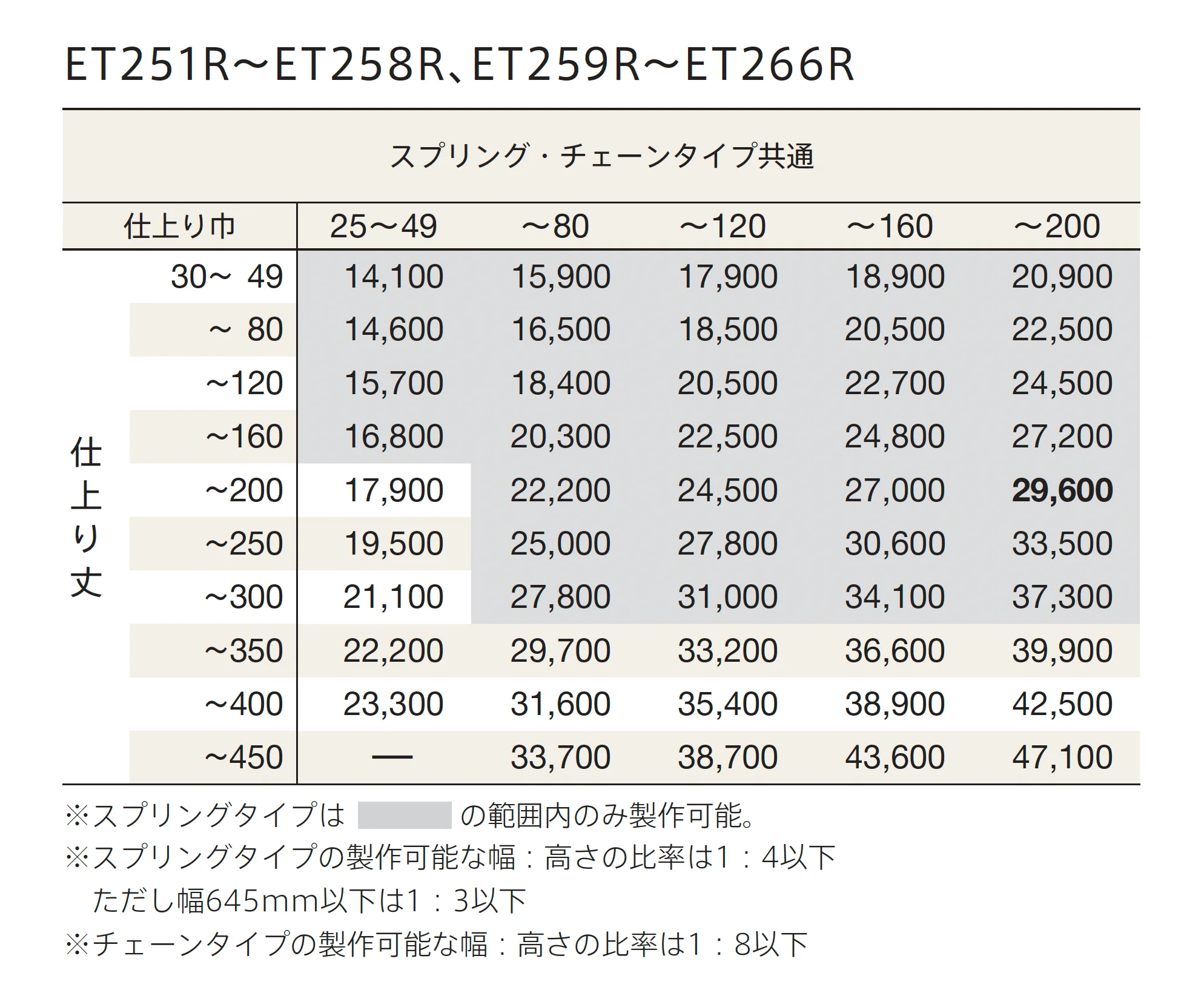 ET255R_価格_1