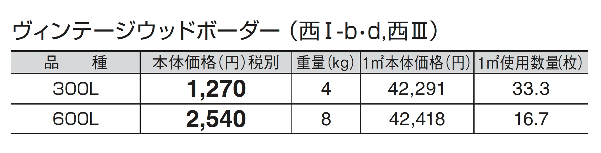 ヴィンテージウッドボーダー_価格_3