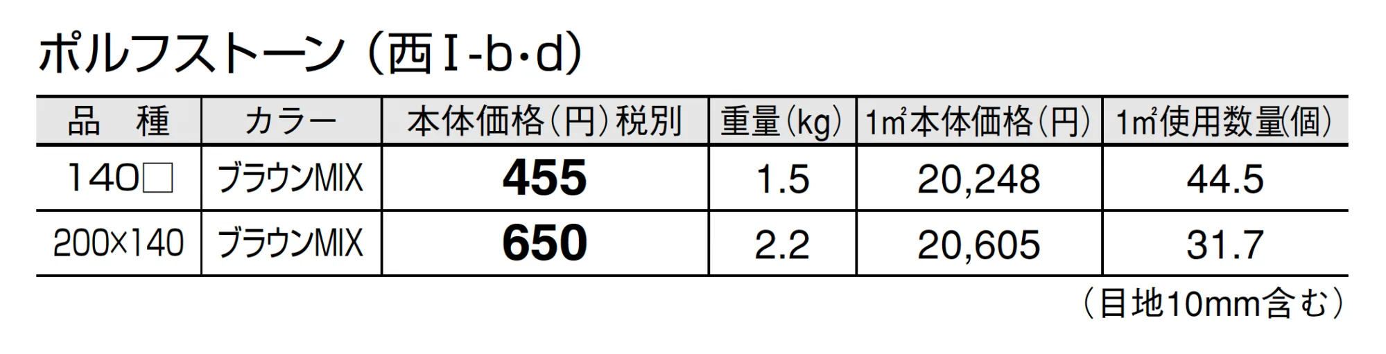 ポルフストーン【2025年版】_価格_4