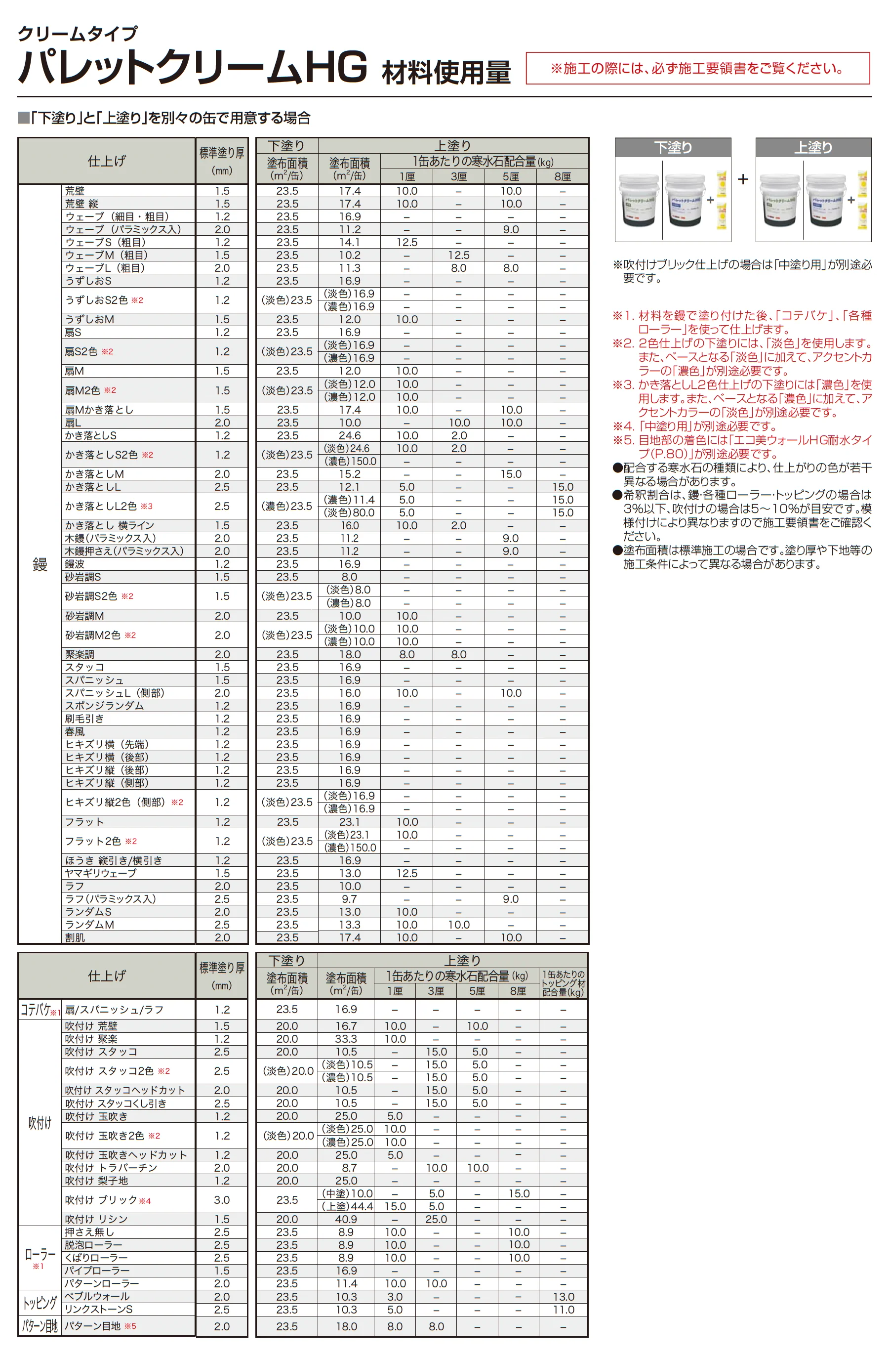 パレットクリームHG 鏝・吹付けタイプ_価格_3