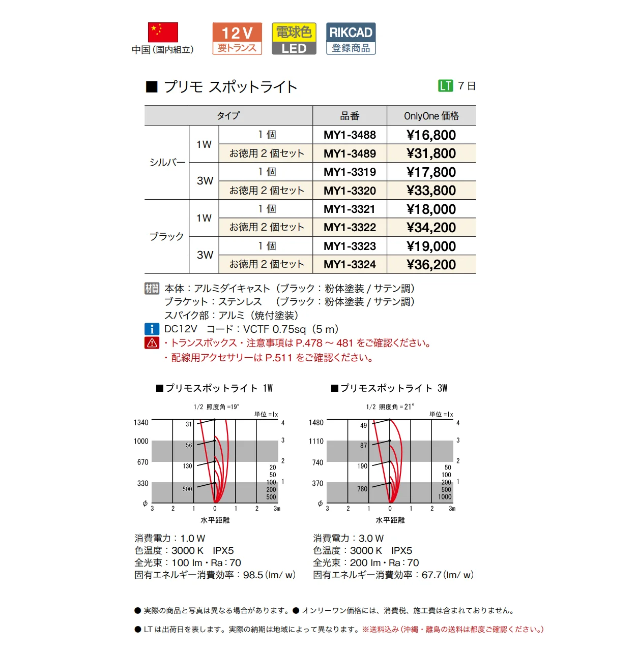 プリモ スポットライト【2025年版】_価格_1