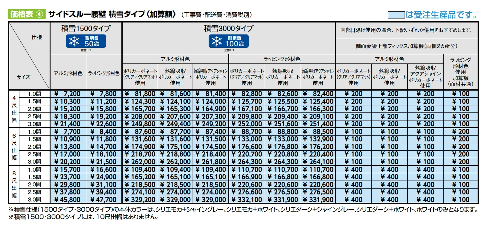 ココマ サイドスルー腰壁タイプ（湿式工法／乾式工法）【2023年版】_価格_2