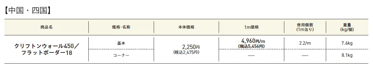 クリフトンウォール450［フラットボーダー18］【2025年版】_価格_2