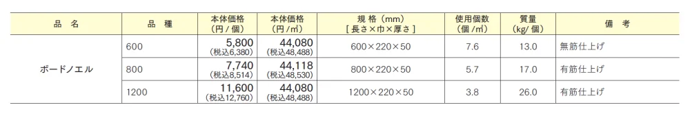 ボードノエル【2024年版】_価格_1