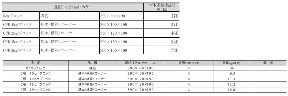 空洞コンクリートブロック【2024年版】_価格_1