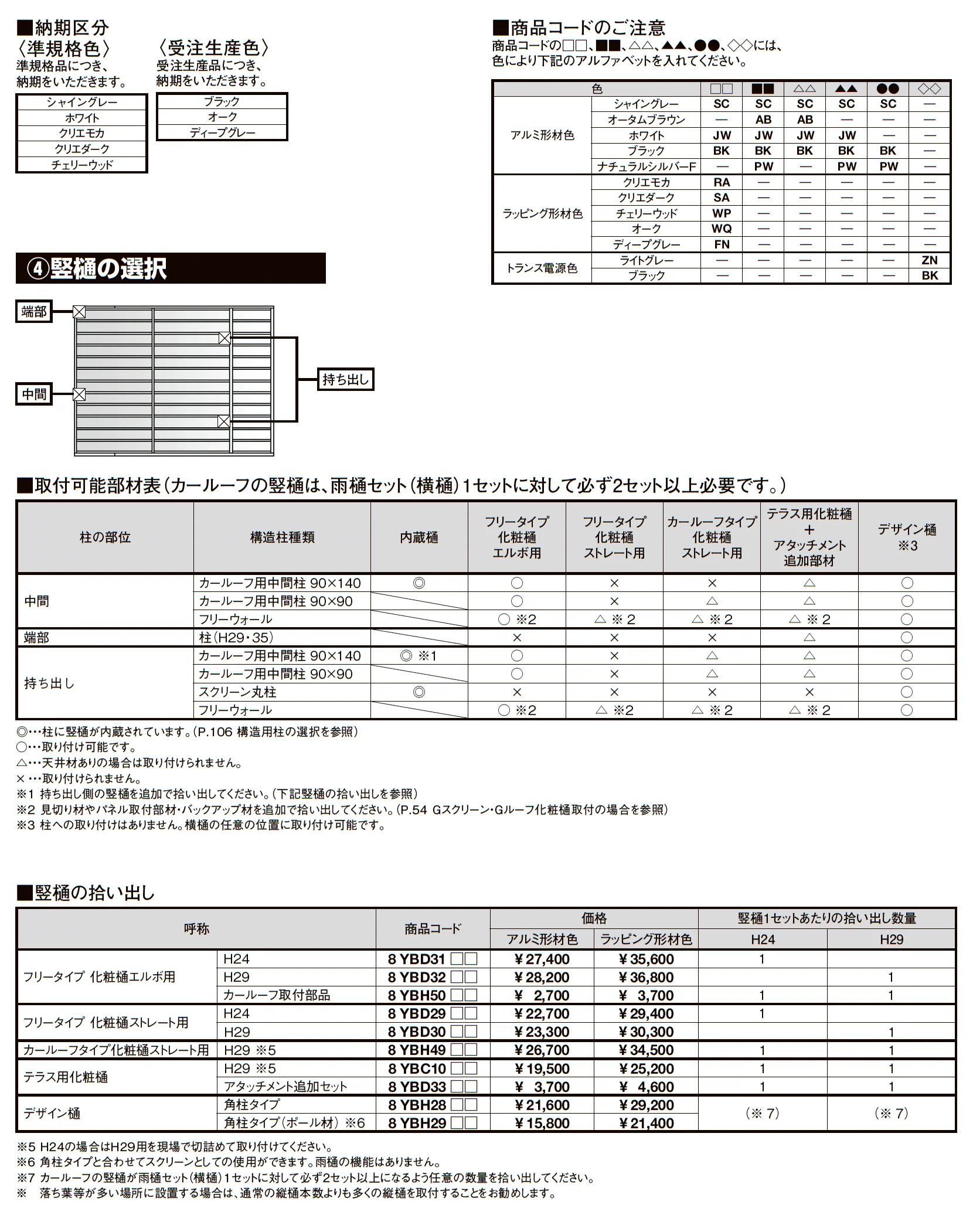 プラスG Gルーフ カールーフタイプ_価格_8