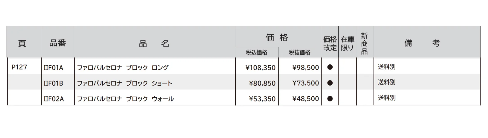 ガーデンライト ファロ バルセロナ ブロック_価格_1