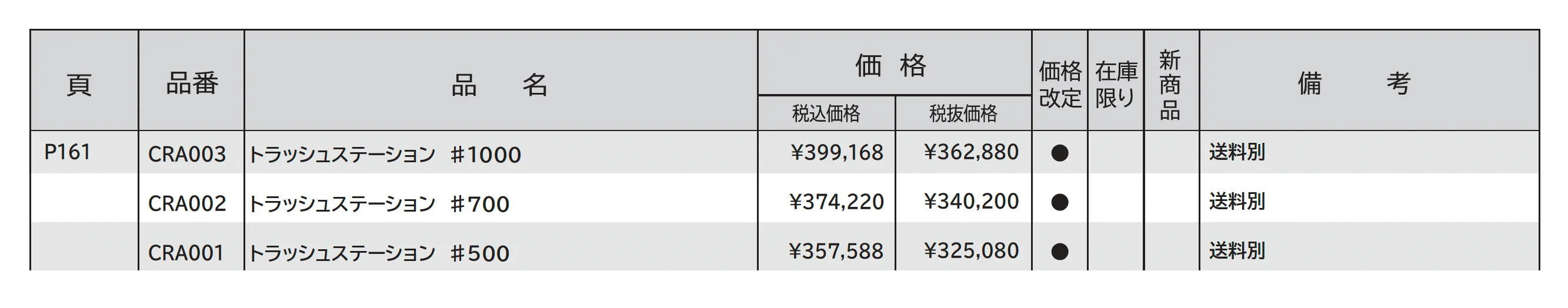 トラッシュステーション_価格_1
