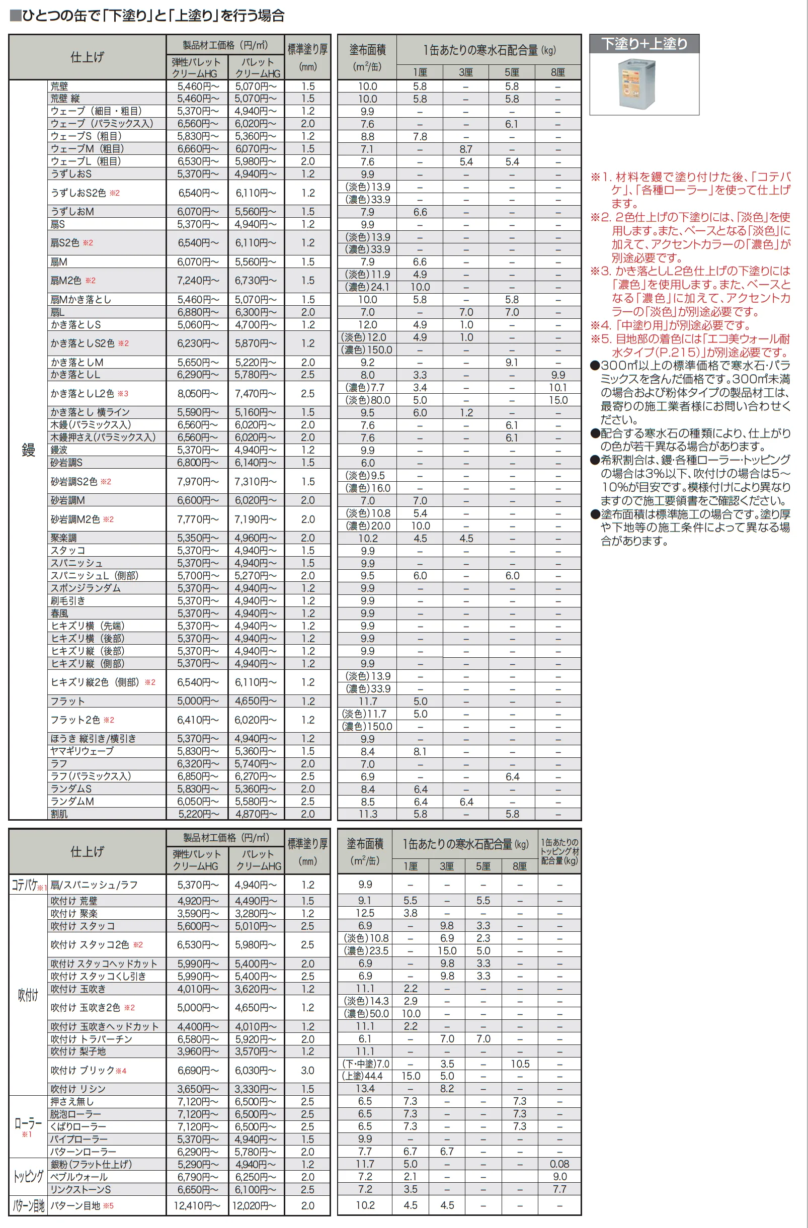 弾性パレットクリームHG【2023年版】_価格_2