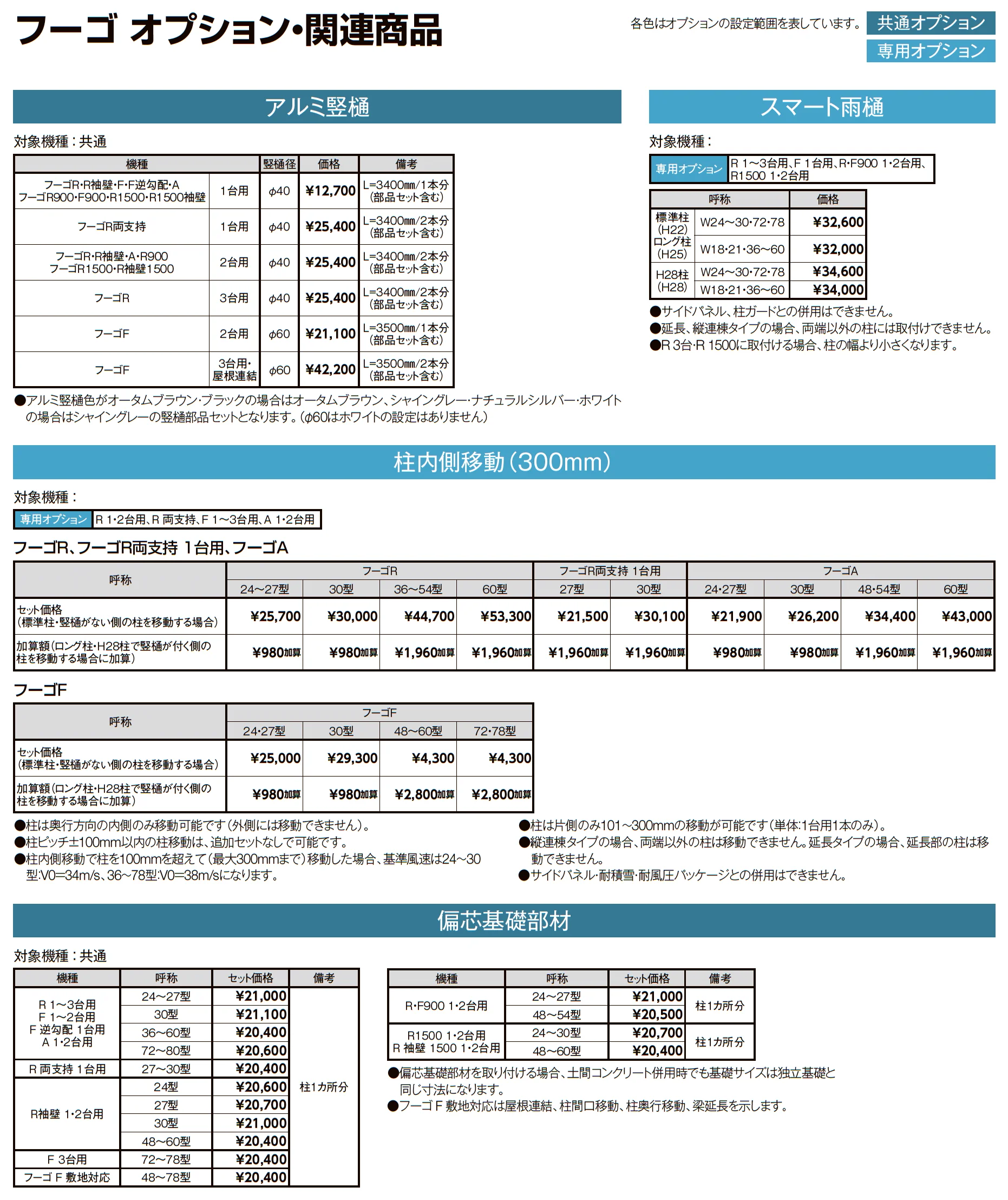 フーゴR1500 1台用_価格_6