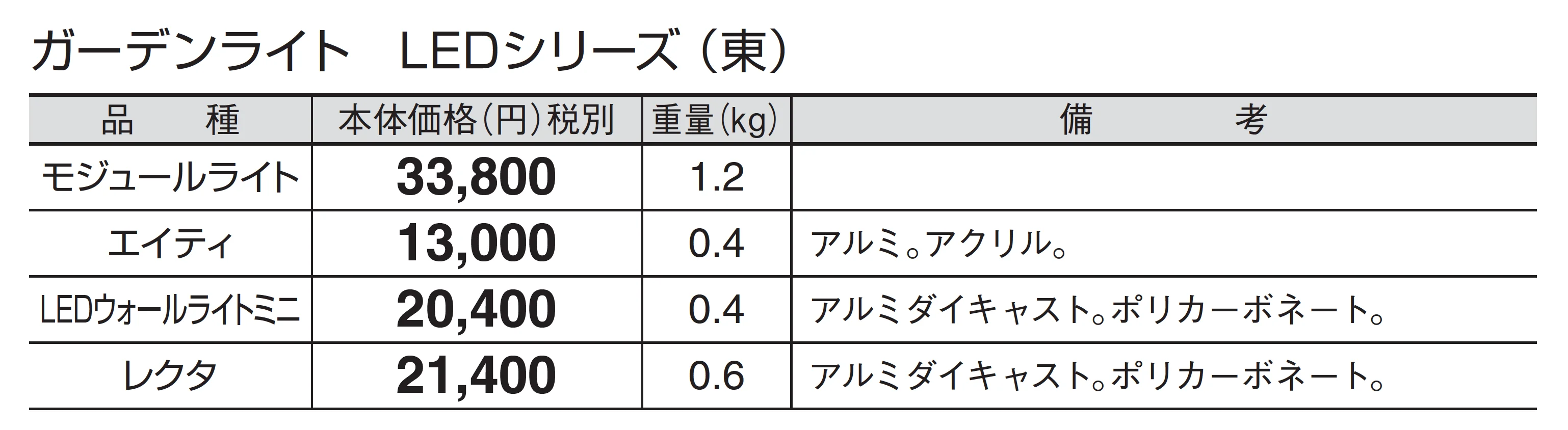 LEDウォールライトミニ_価格_1