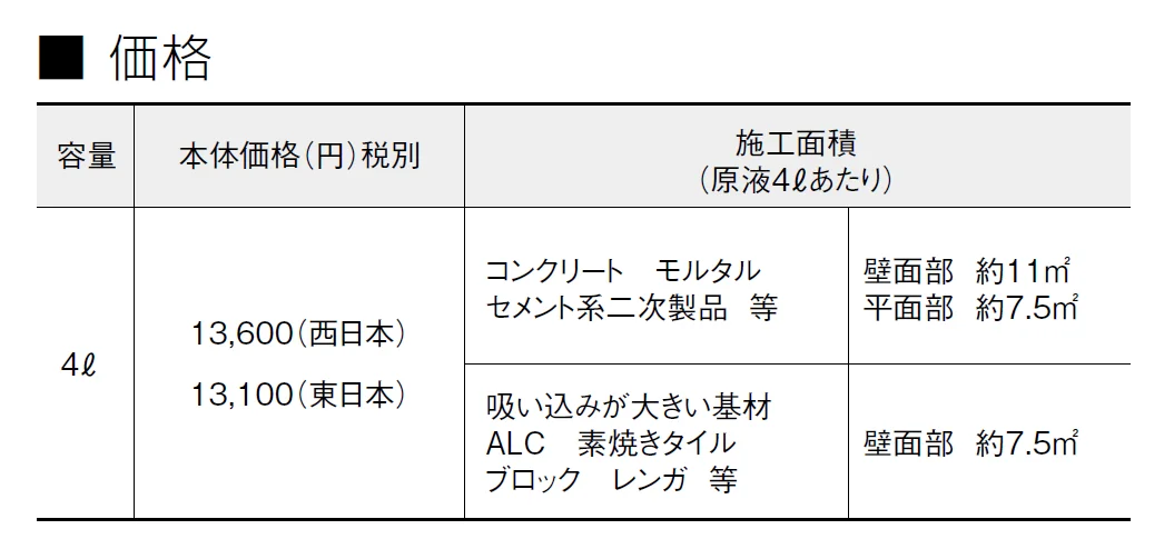 浸透性吸水防止剤 アクアシール 200S【2024年版】_価格_1