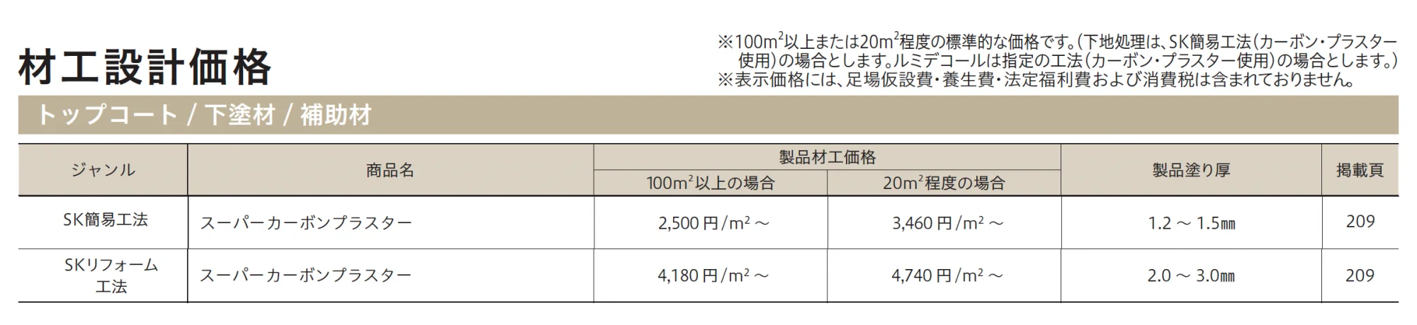スーパーカーボンプラスター_価格_1