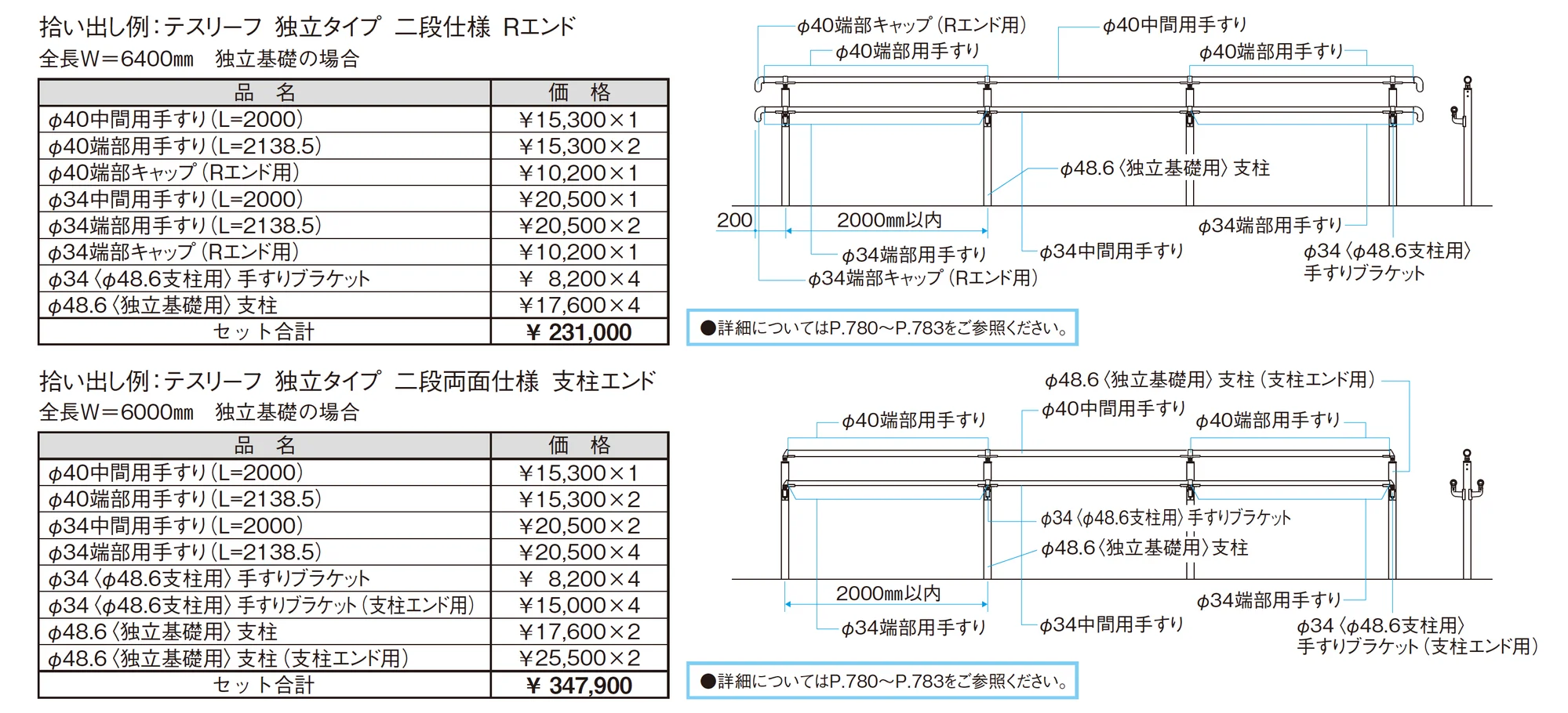 テスリーフ 独立タイプ トップレール納まり/二段仕様・二段両面仕様_価格_2