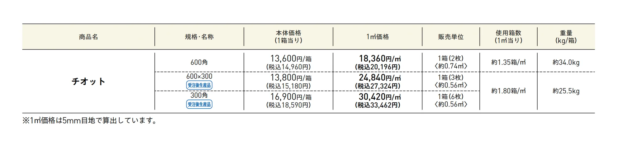 チオット【2025年版】_価格_1