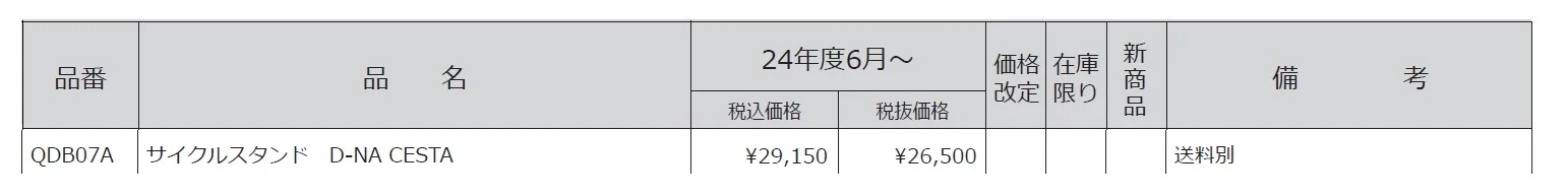 ディーナチェスタ【2024年版】_価格_1