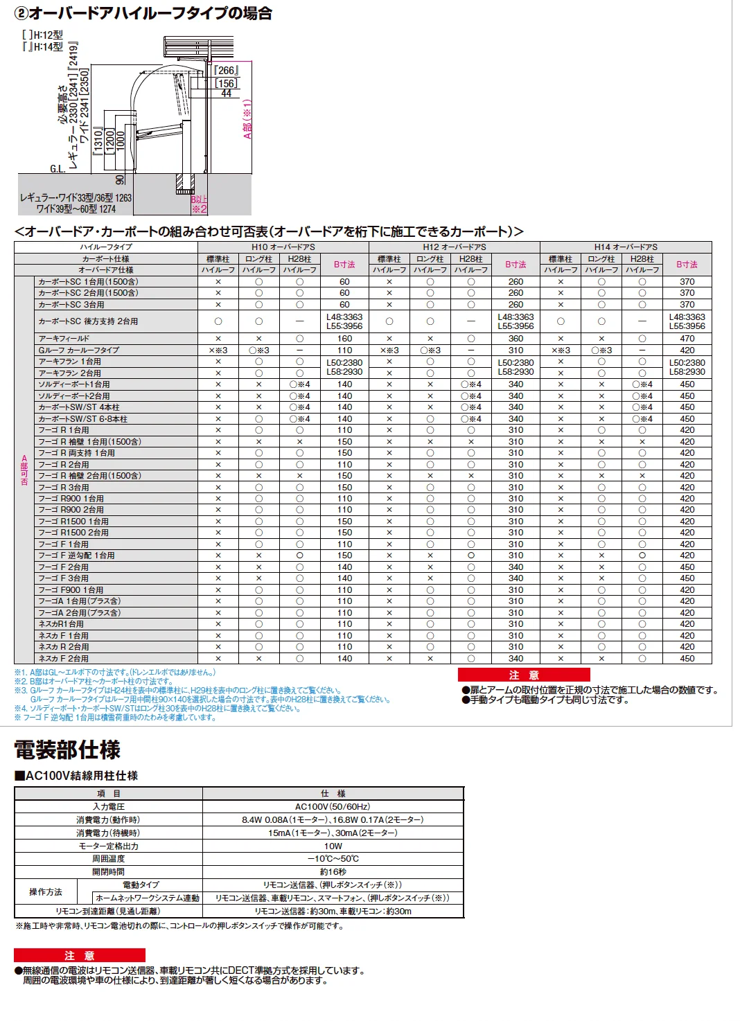 LIXIL 対応カーポート一覧(2023年版)2