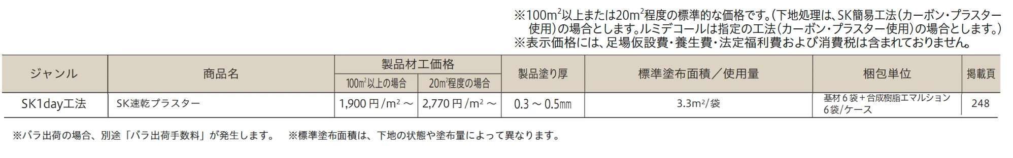 SK速乾プラスター【2023年版】_価格_1