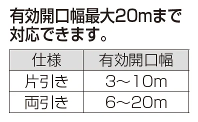 四国化成の「ユニットラインGR1型(手動式)【2023年版】」のサブ画像3