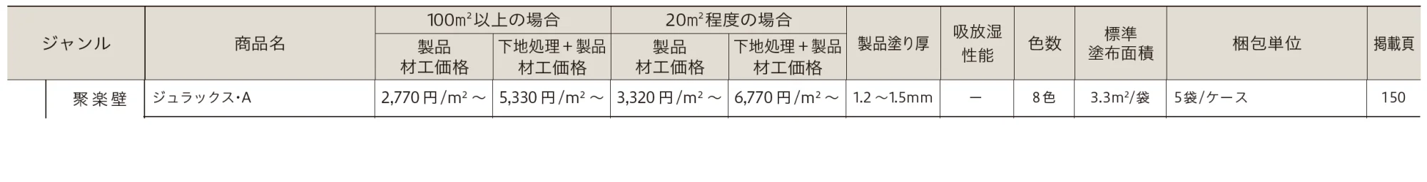 ジュラックス・A【2023年版】_価格_1