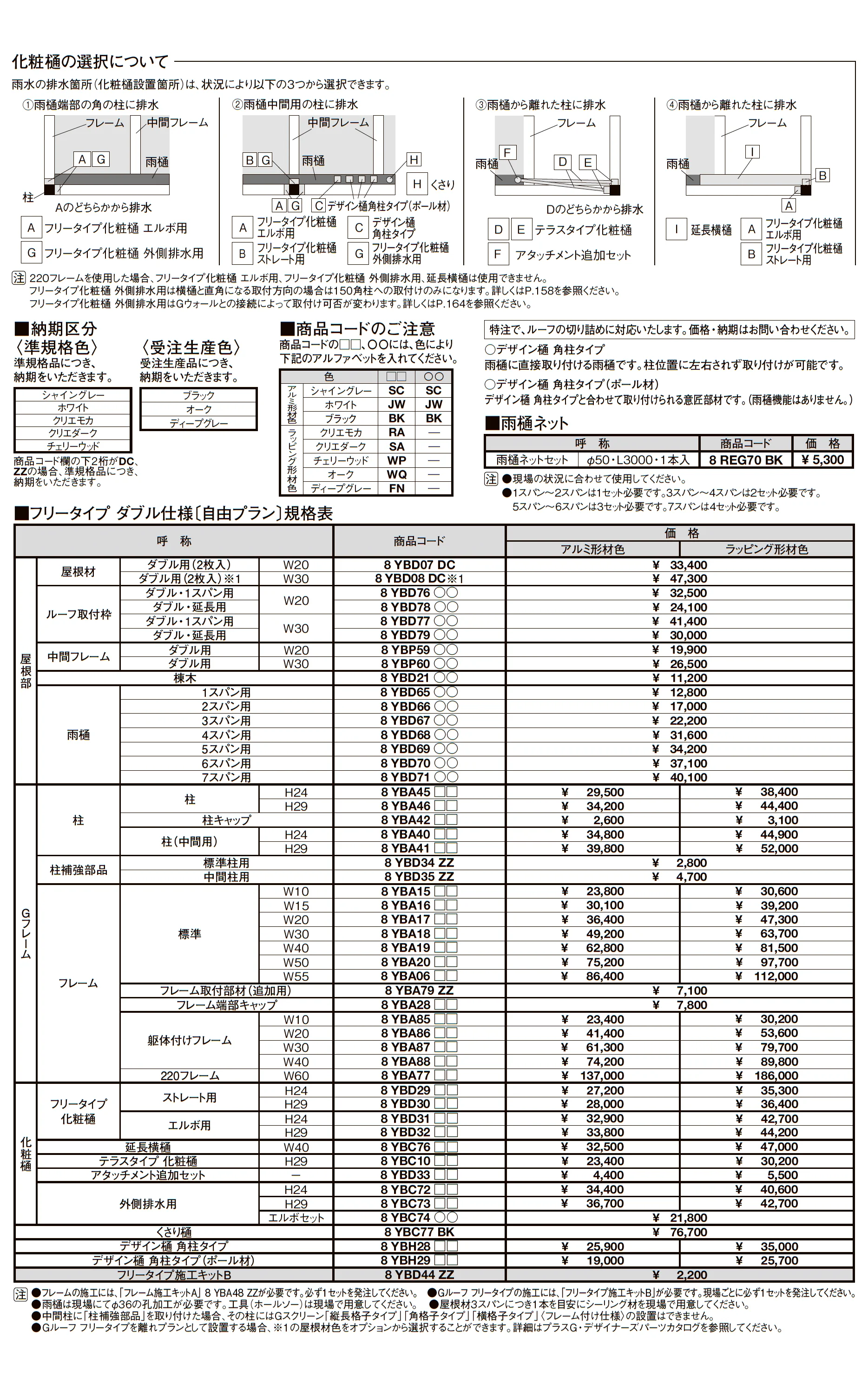 プラスG Gルーフ フリータイプ_価格_6