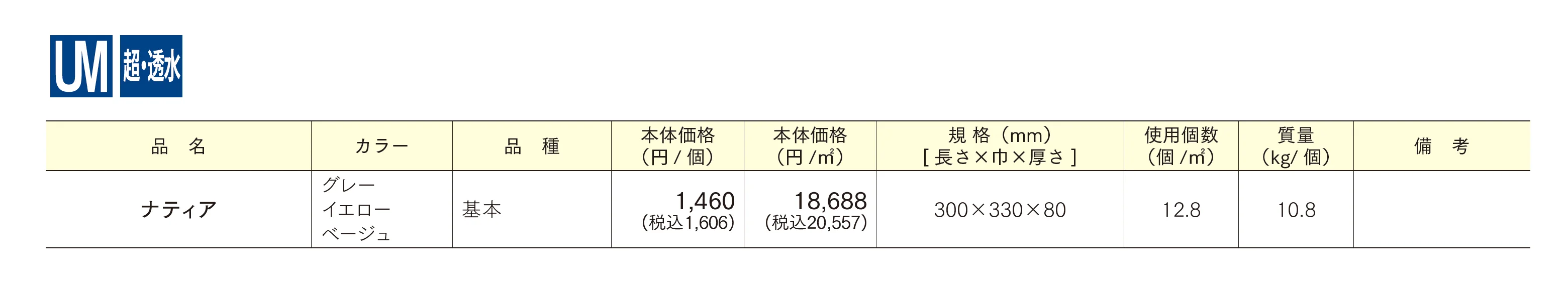 ナティア_価格_1