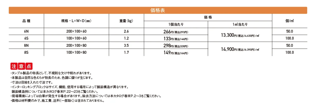 ロシェ･ヴィンテージ【2025年版】_価格_1