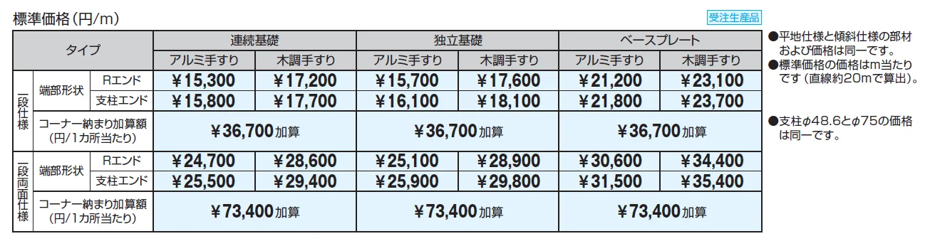 テスリーフ 独立タイプ フロントレール納まり／一段仕様・一段両面仕様_価格_1