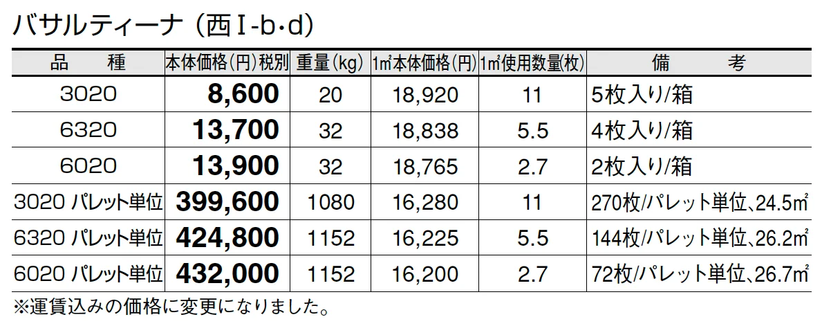 バサルティーナ【2025年版】_価格_4