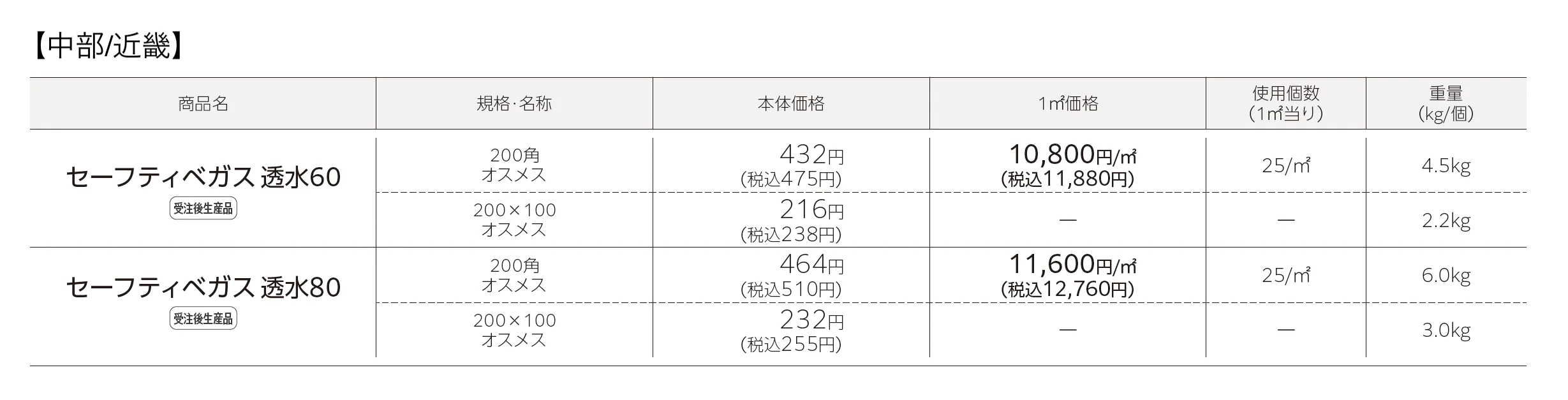 セーフティベガス®︎透水60・80PAT._価格_1