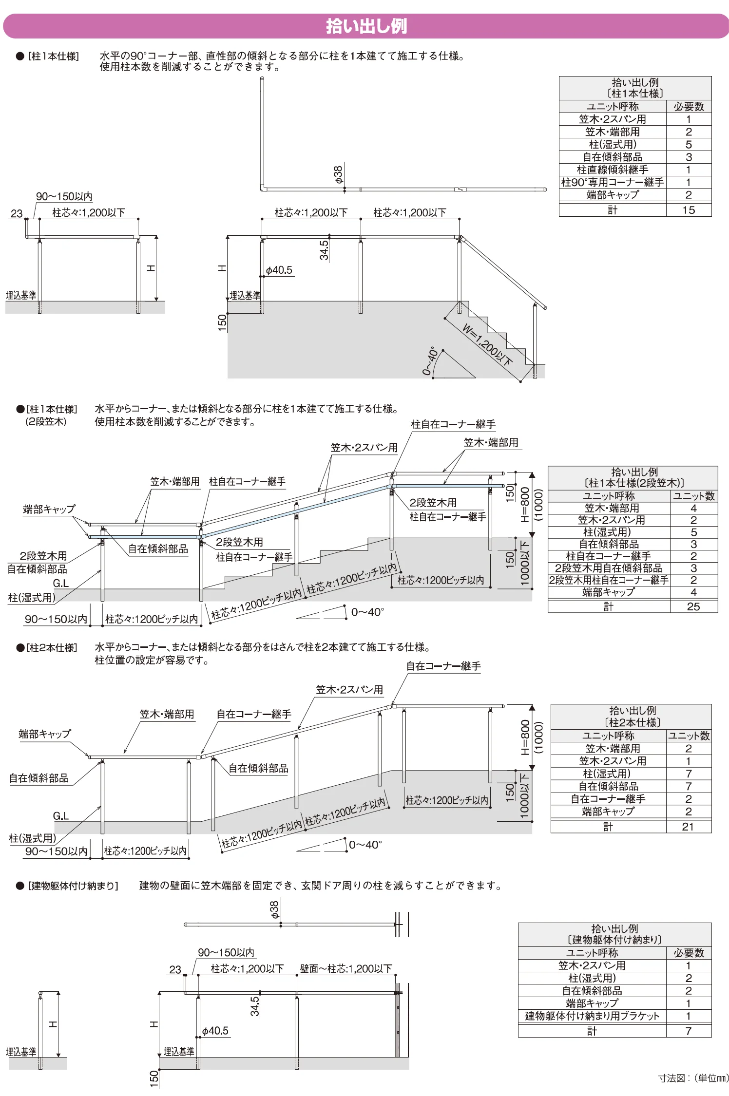 歩行補助手すり パルトナーUD フェンス3型〈自立タイプ〉【2023年版】_価格_1