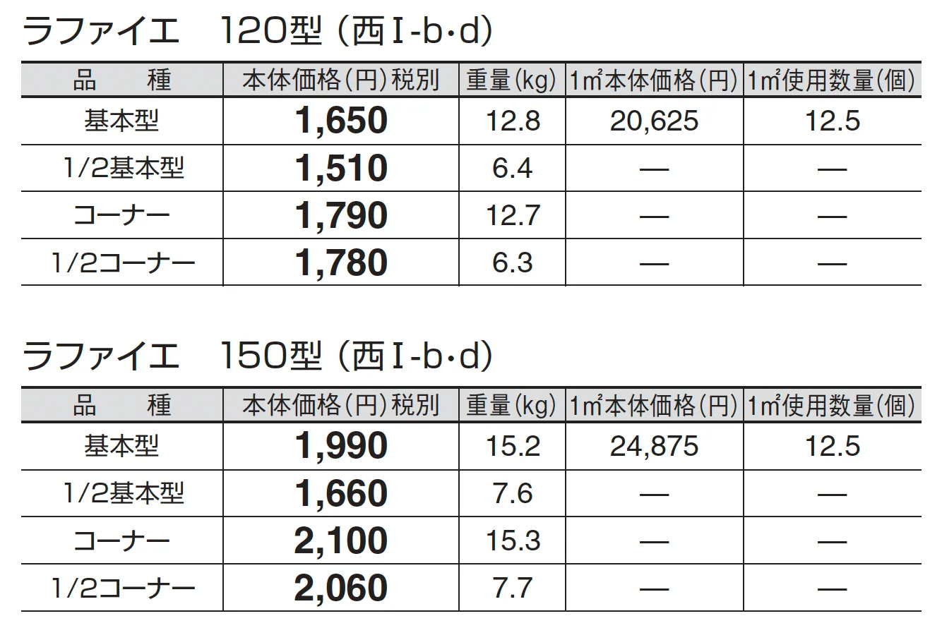 ラファイエ_価格_4