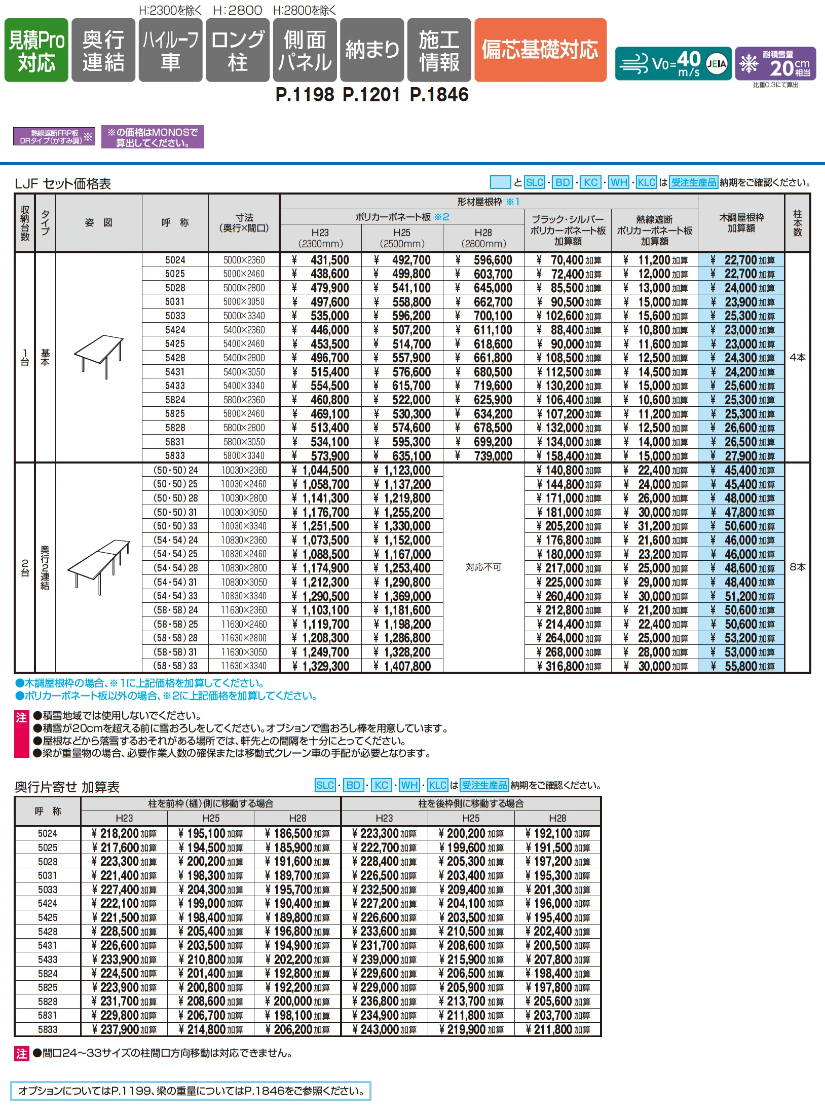 三協アルミ | スカイリード (1台用基本・奥行連結・奥行片寄せ) | 建材サーチ
