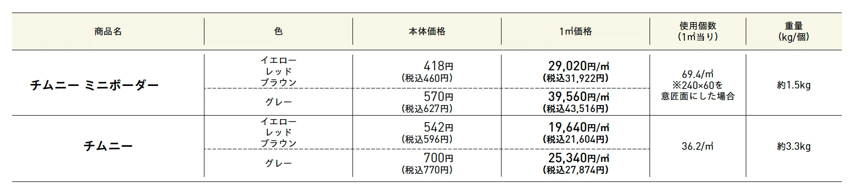 チムニー(舗装材)【2025年版】_価格_1