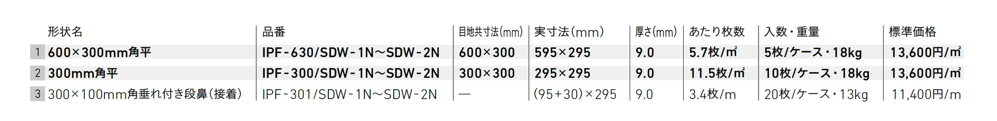 スーパーグレイズ サイドウォーク【2025年版】_価格_1