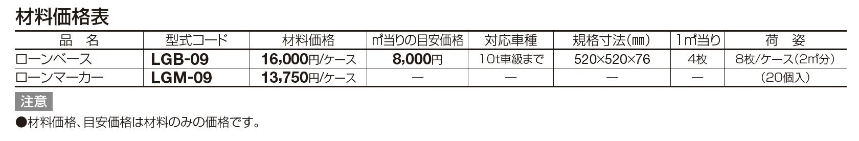 ローンベース【2023年版】_価格_1