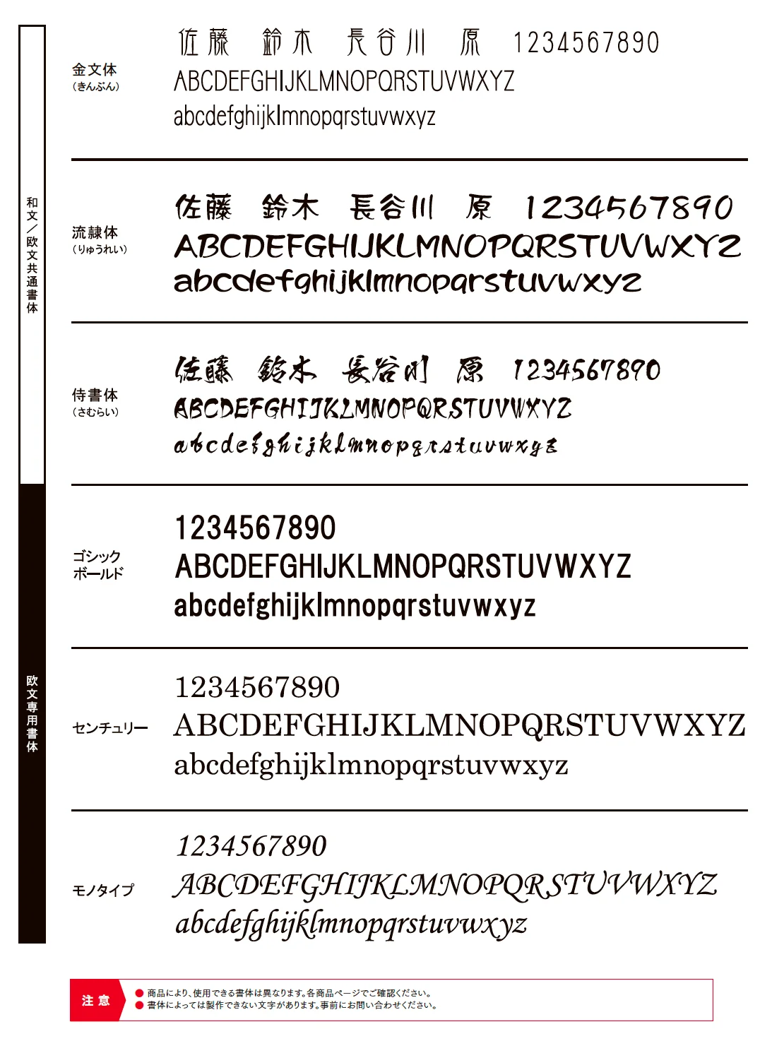 LIXIL サイン用書体一覧(2023年版)2