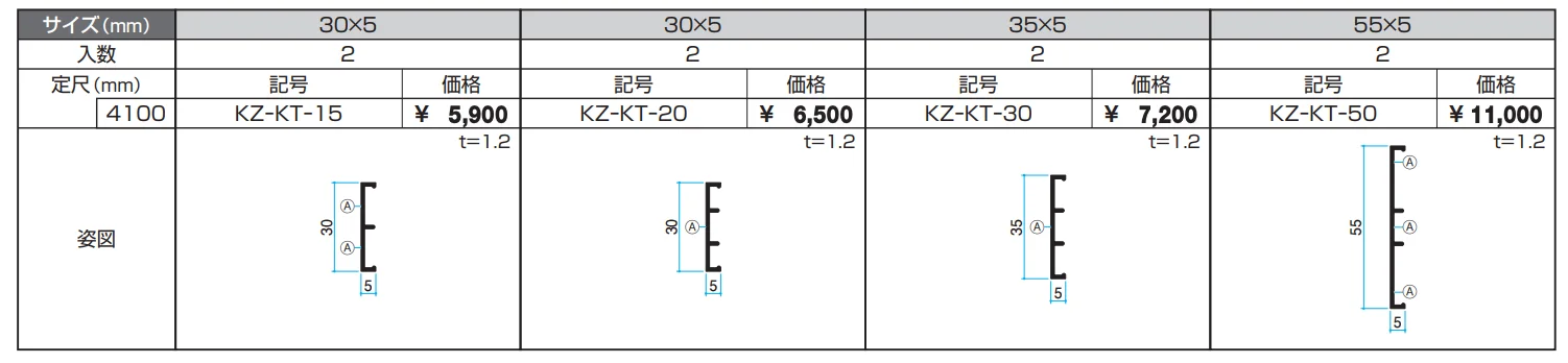 付子 【2022年版】_価格_1