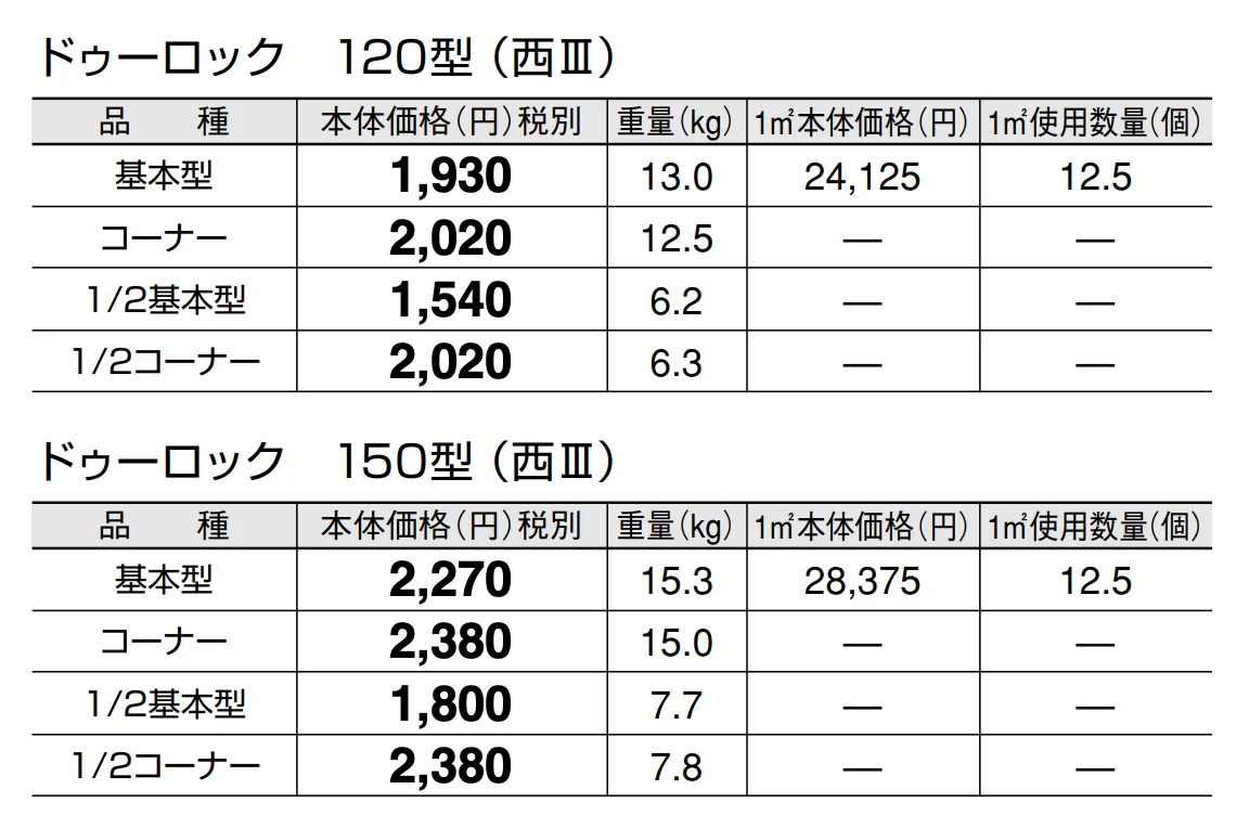 ドゥーロック【2025年版】_価格_5