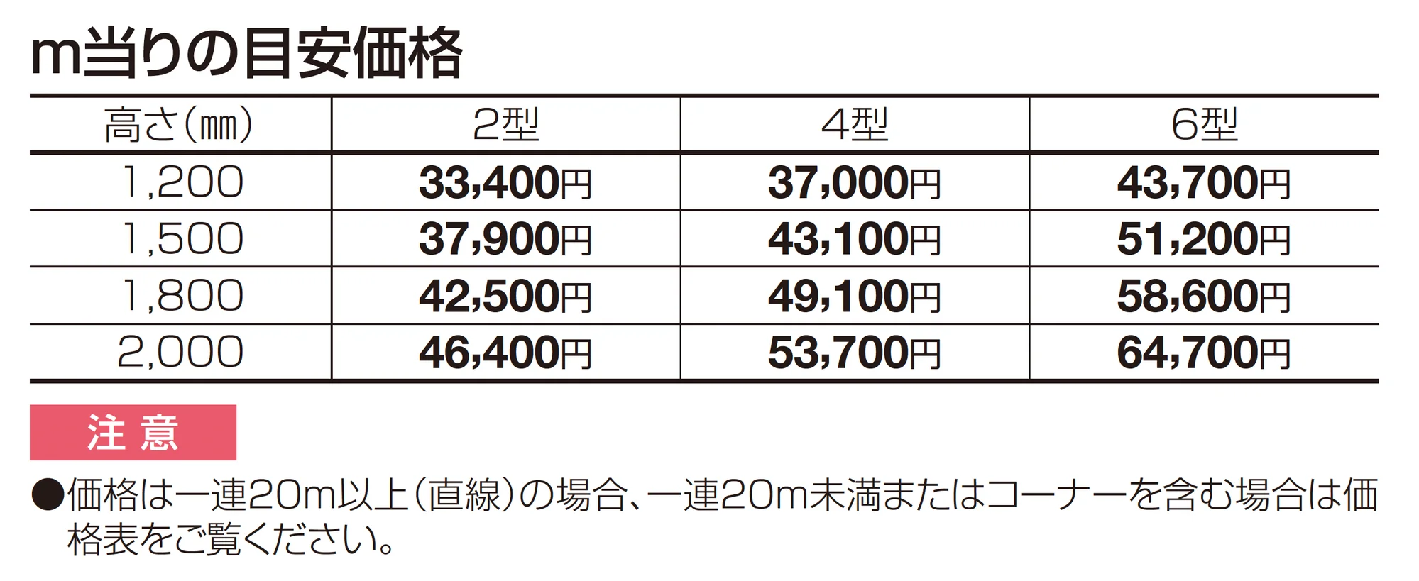 GTF2型_価格_1