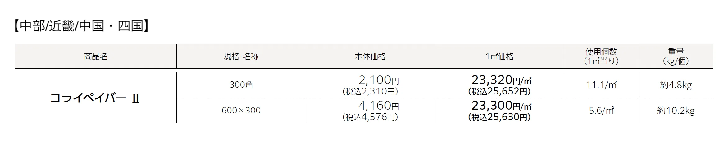 コライペイバーⅡ_価格_1