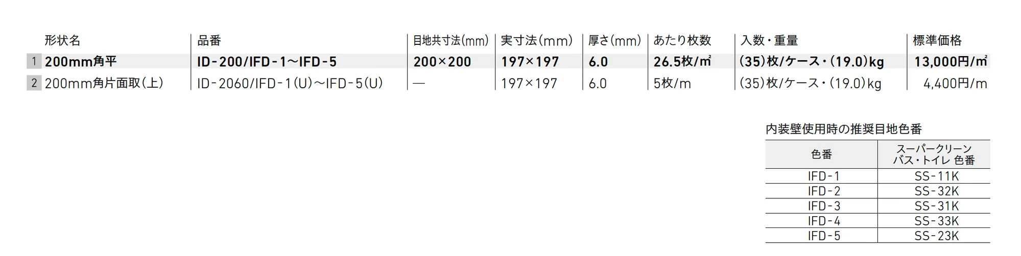 イルフォンドアルファ【2025年版】_価格_1