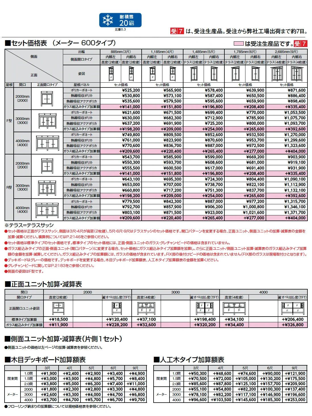 サニージュ F型 床納まり(ランマなし)メーター【2025年版】_価格_3