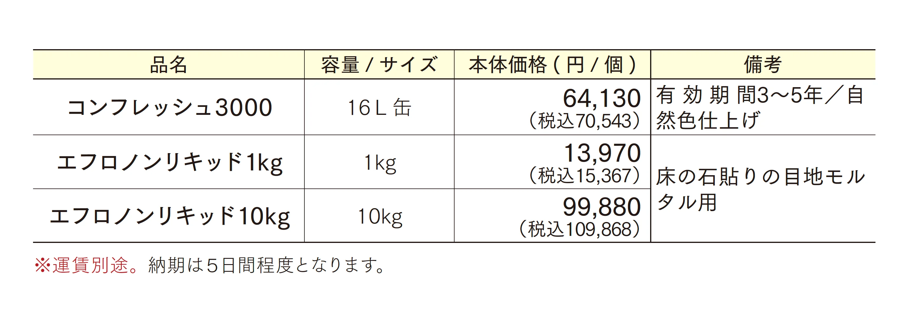石材用浸透性吸水防止剤_価格_2