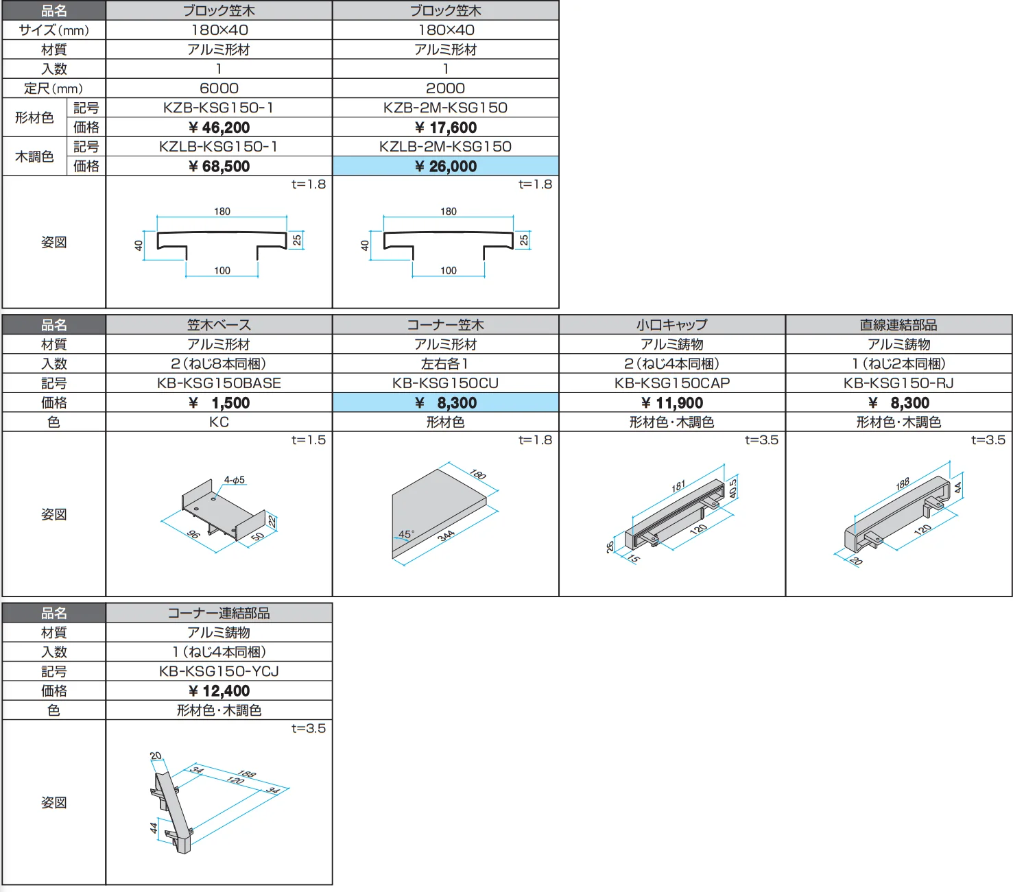 ブロック笠木(ブロック厚150mm用) 【2022年版】_価格_1