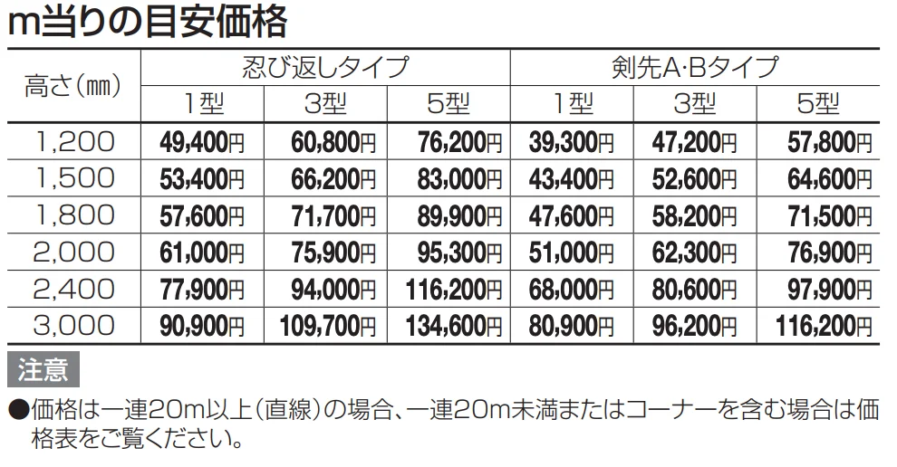 GTF3型(剣先Bタイプ)【2023年版】_価格_1