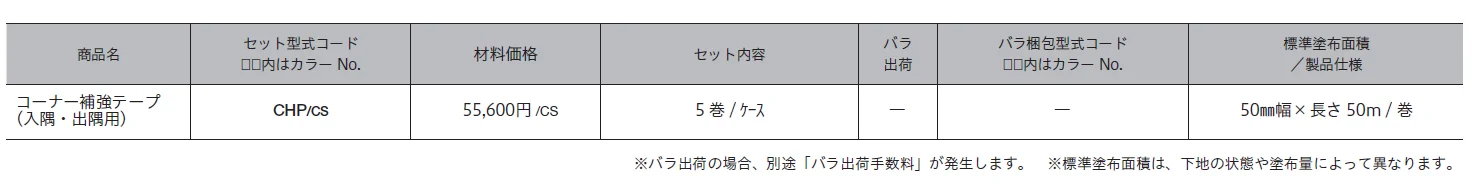 コーナー補強テープ【2024年版】_価格_1
