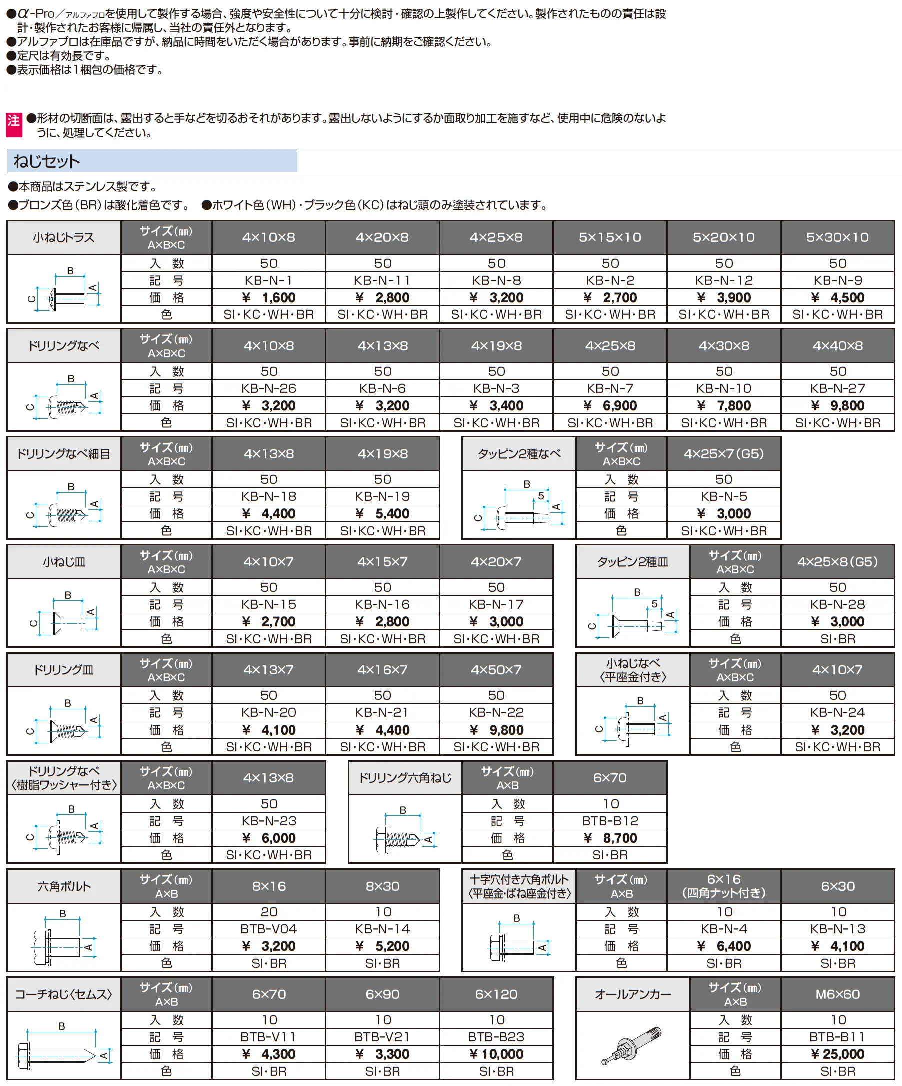 ねじセット【α-Pro アルファプロ】_価格_1