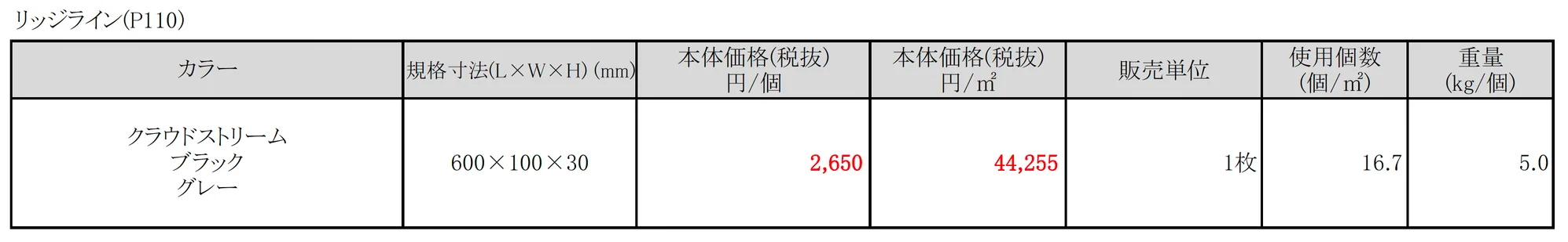 リッジライン_価格_1
