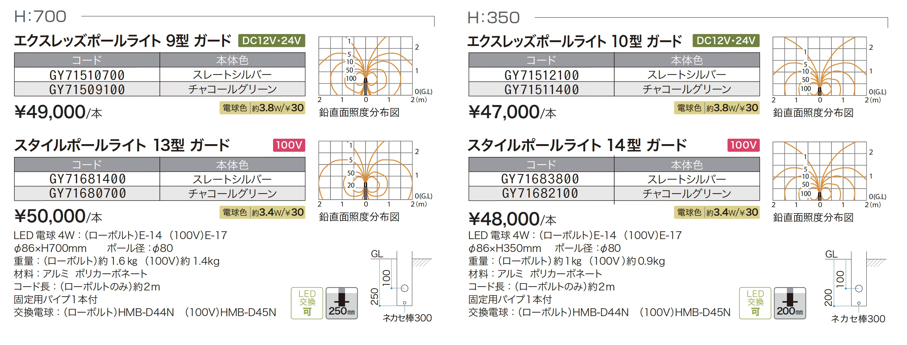 ガードポールライト_価格_1